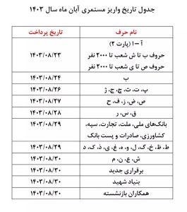اطلاعیه جدید تامین اجتماعی درباره متناسبسازی حقوق بازنشستگان/ زمان و مبلغ دقیق واریزی برای بازنشستگان اعلام شد + جدول 1 واریز مستمری بگیران
