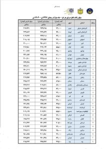 زکات هر استان